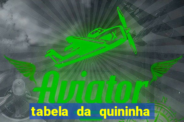 tabela da quininha do jogo do bicho