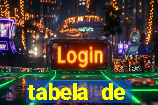 tabela de comportamento das dezenas lotofácil