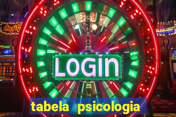 tabela psicologia das cores